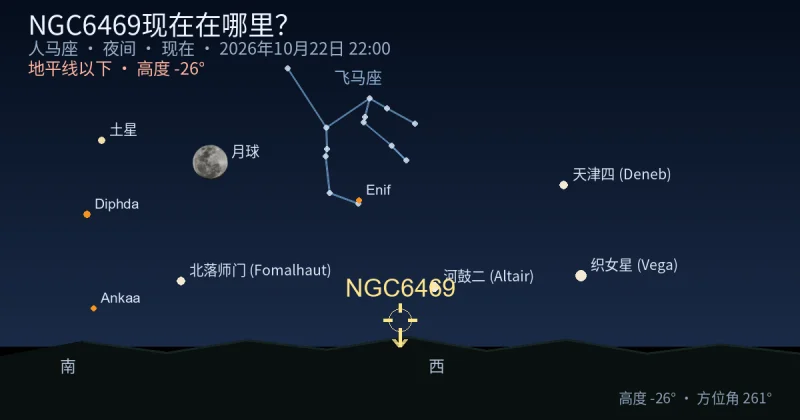 NGC6469现在在哪里？