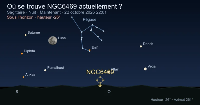 Où se trouve NGC6469 actuellement ?