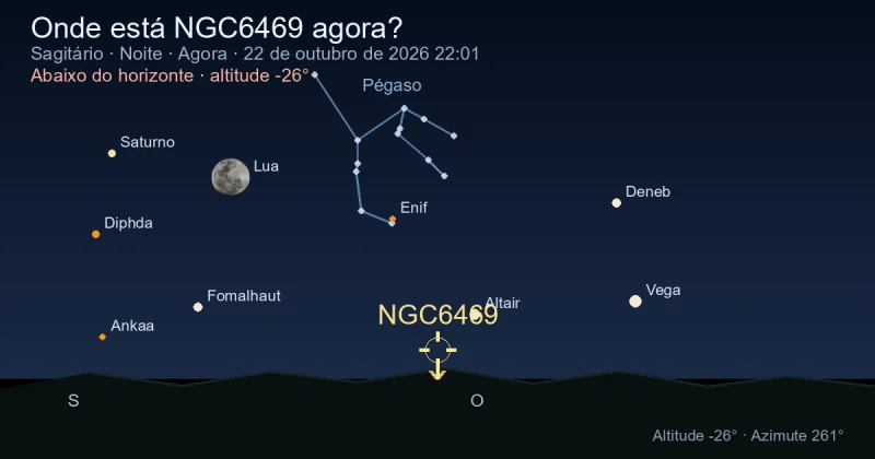 Onde está NGC6469 agora?