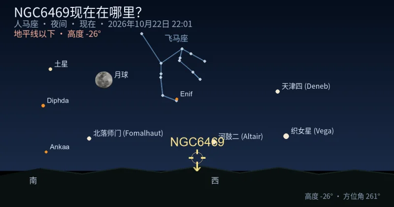 NGC6469现在在哪里?