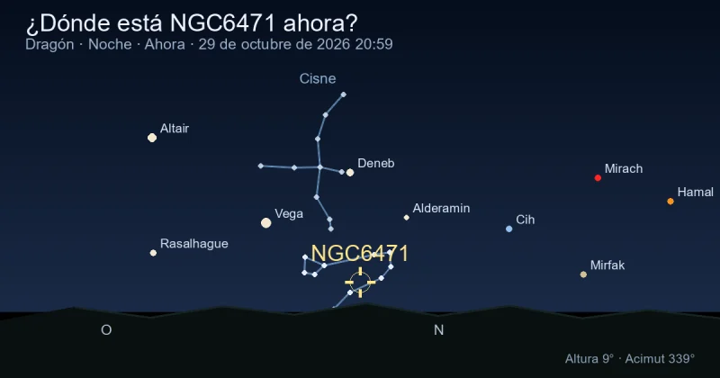 ¿Dónde está NGC6471 ahora?