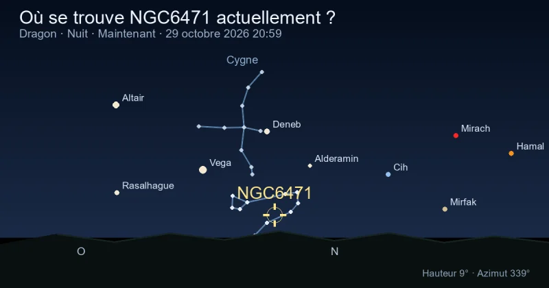 Où se trouve NGC6471 actuellement ?