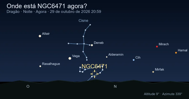 Onde está NGC6471 agora?