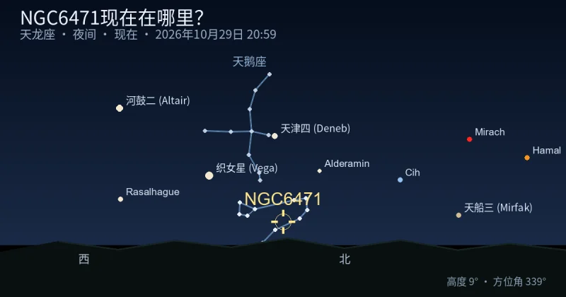 NGC6471现在在哪里？