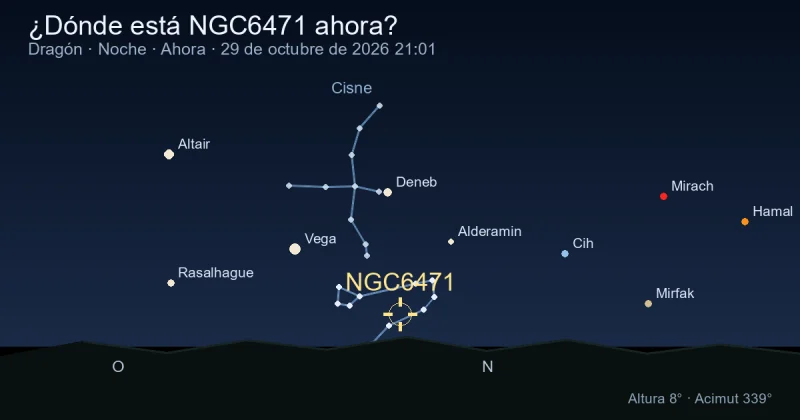 ¿Dónde está NGC6471 ahora?