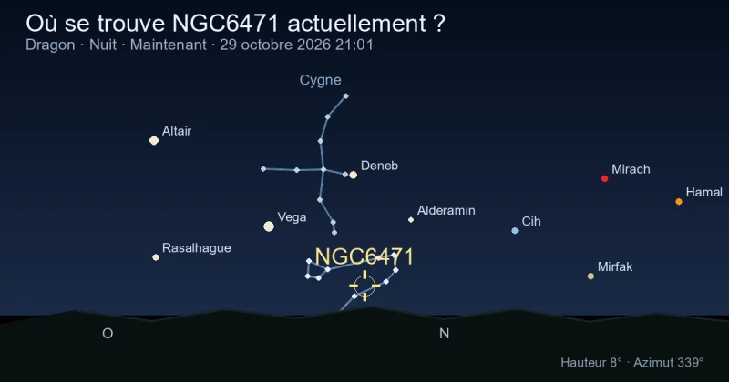 Où se trouve NGC6471 actuellement ?