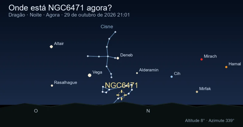 Onde está NGC6471 agora?
