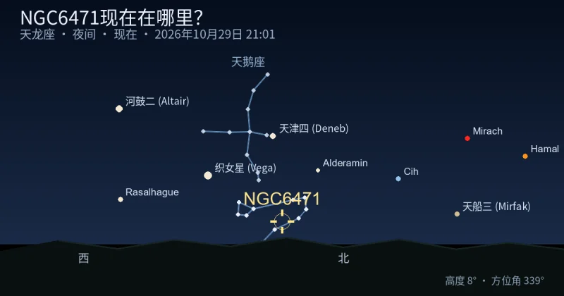 NGC6471现在在哪里?