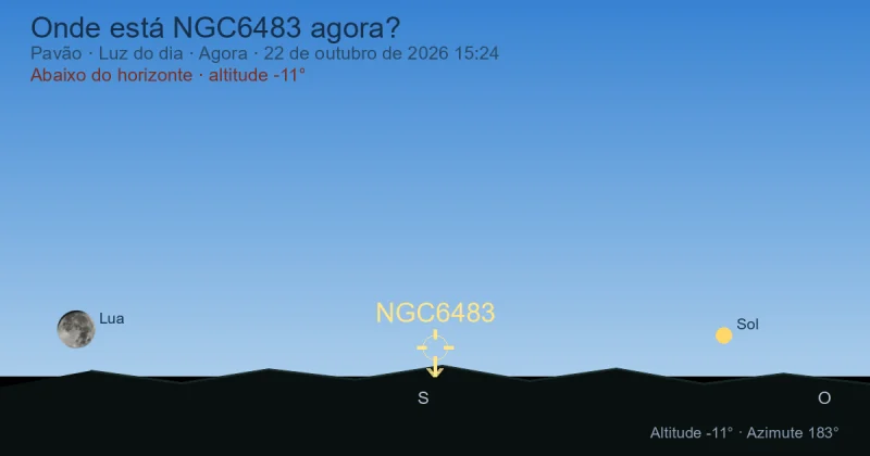 Onde está NGC6483 agora?