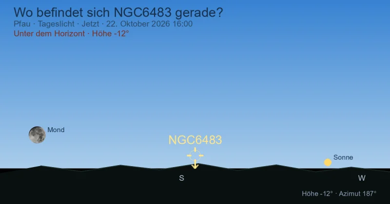 Wo befindet sich NGC6483 gerade?