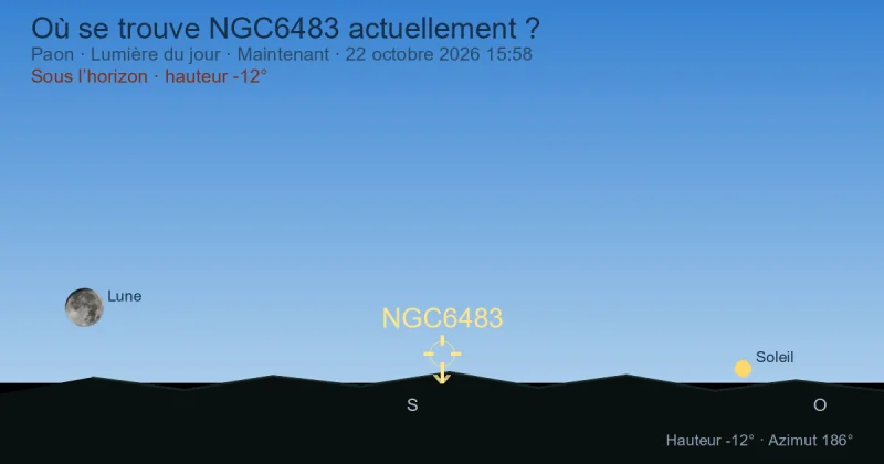 Où se trouve NGC6483 actuellement ?
