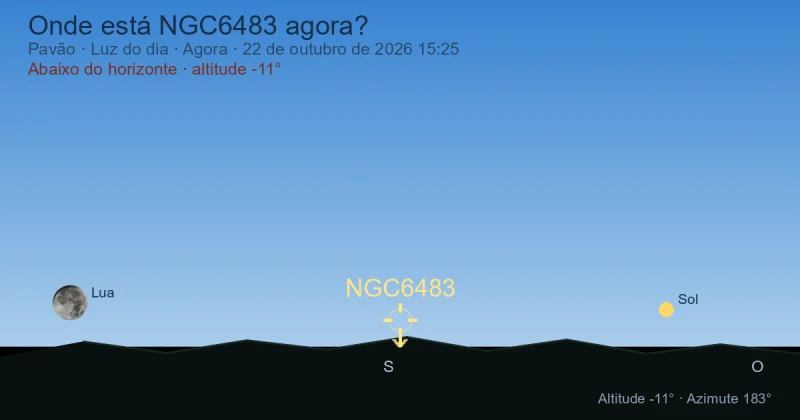 Onde está NGC6483 agora?