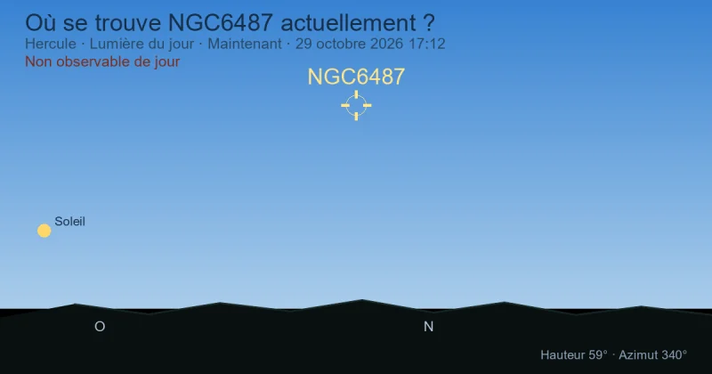 Où se trouve NGC6487 actuellement ?