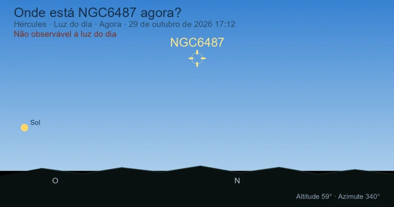 Onde está NGC6487 agora?