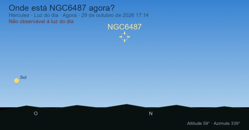 Onde está NGC6487 agora?