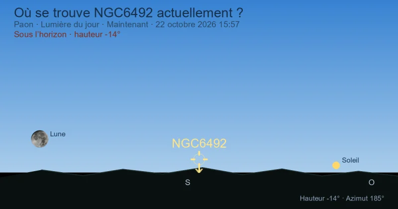 Où se trouve NGC6492 actuellement ?
