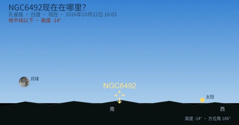 NGC6492现在在哪里?