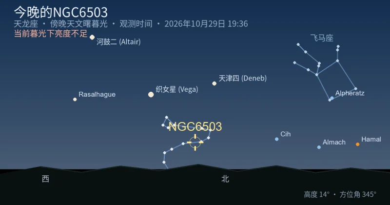 今晚的NGC6503