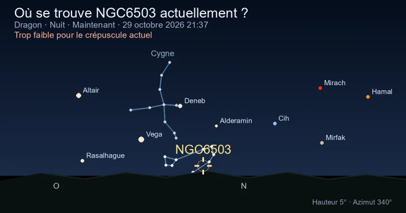 Où se trouve NGC6503 actuellement ?