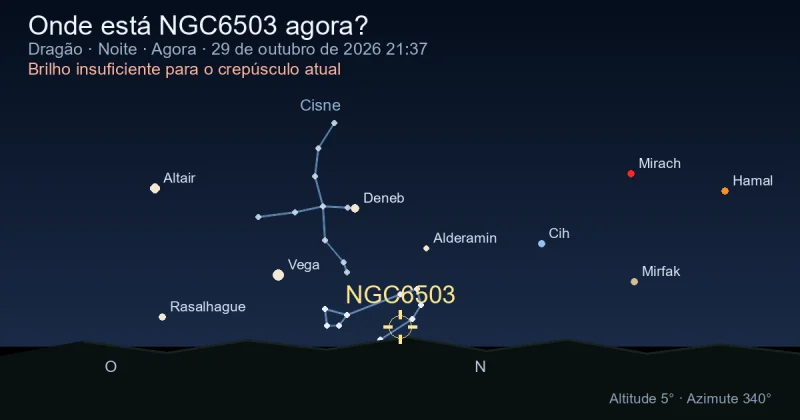 Onde está NGC6503 agora?