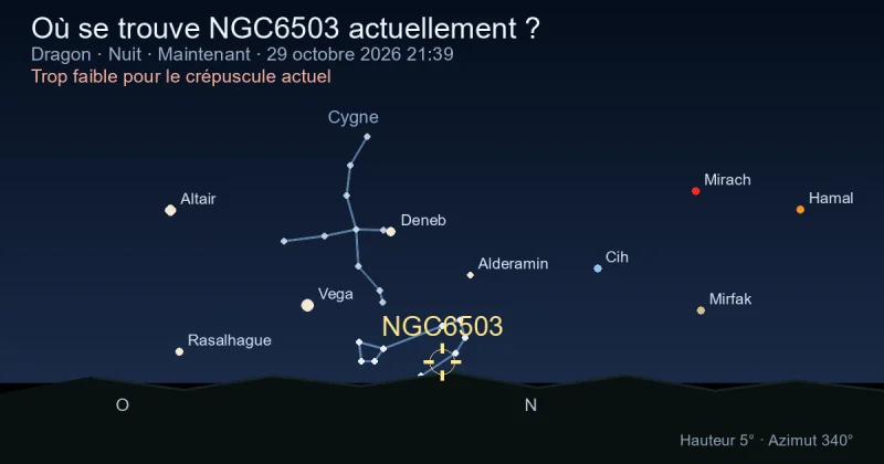 Où se trouve NGC6503 actuellement ?