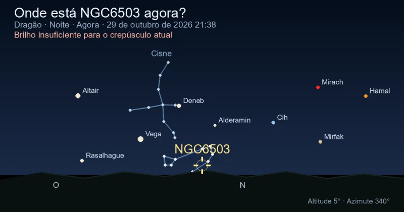 Onde está NGC6503 agora?