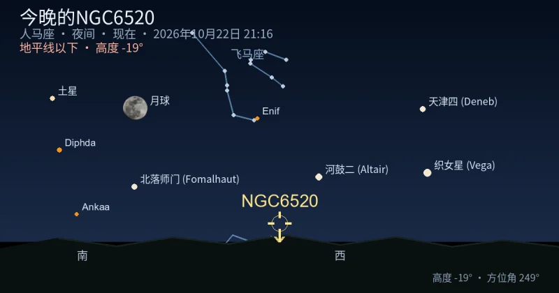 今晚的NGC6520