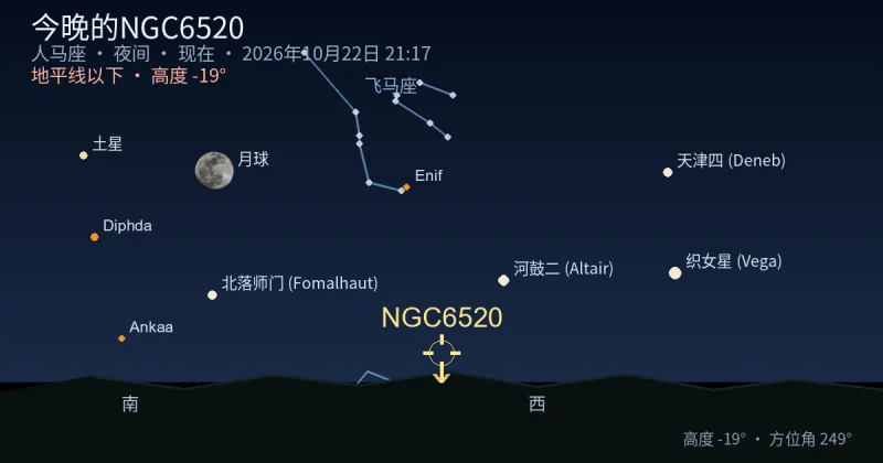 今晚的NGC6520