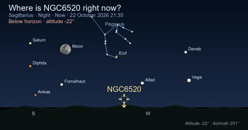 Where is NGC6520 right now?