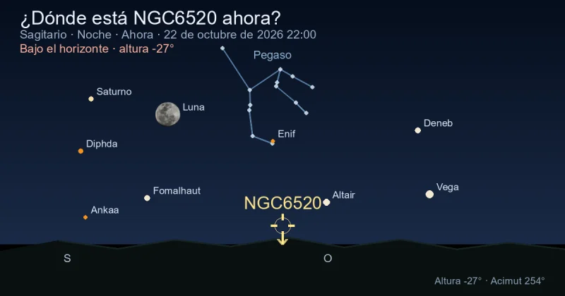 ¿Dónde está NGC6520 ahora?
