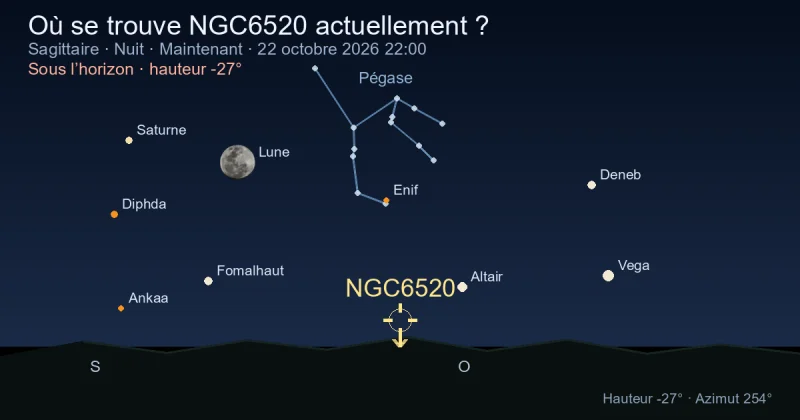 Où se trouve NGC6520 actuellement ?