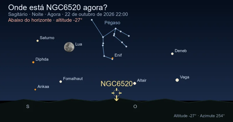 Onde está NGC6520 agora?
