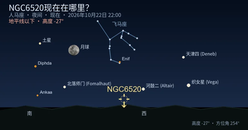 NGC6520现在在哪里？
