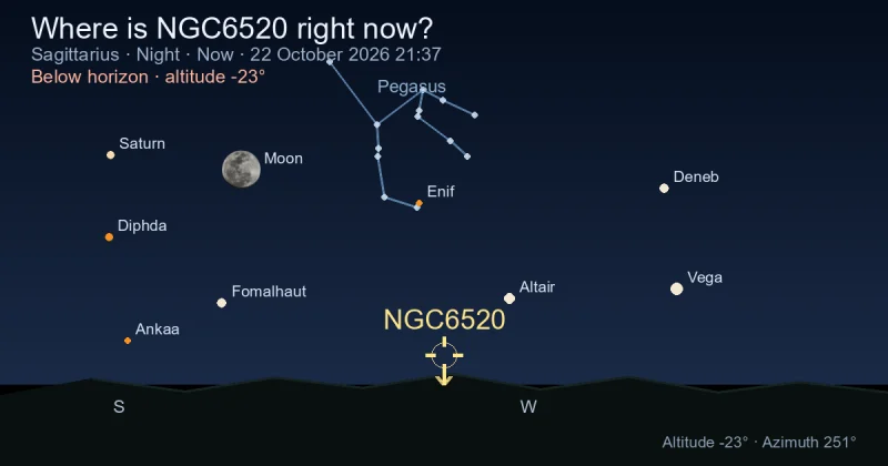 Where is NGC6520 right now?