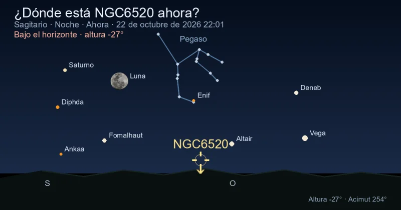 ¿Dónde está NGC6520 ahora?
