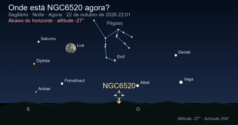 Onde está NGC6520 agora?