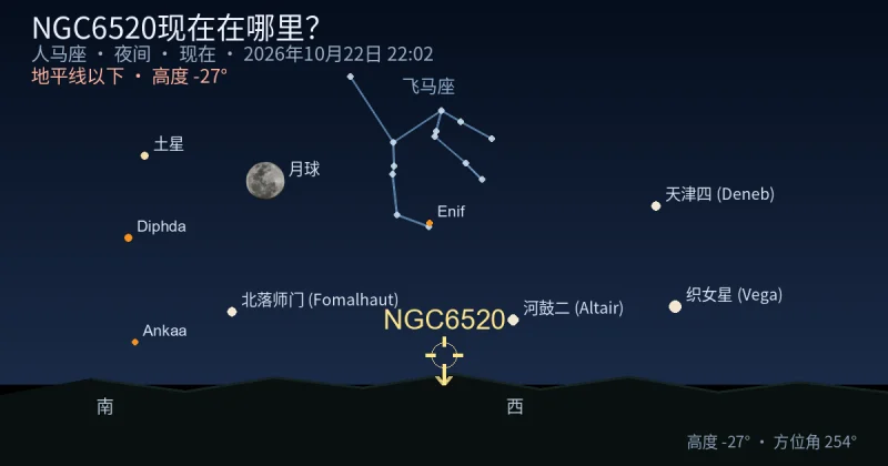 NGC6520现在在哪里?
