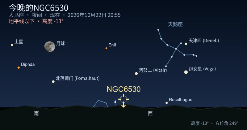 今晚的NGC6530