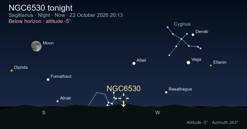 NGC6530 tonight