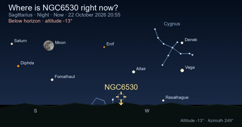 Where is NGC6530 right now?