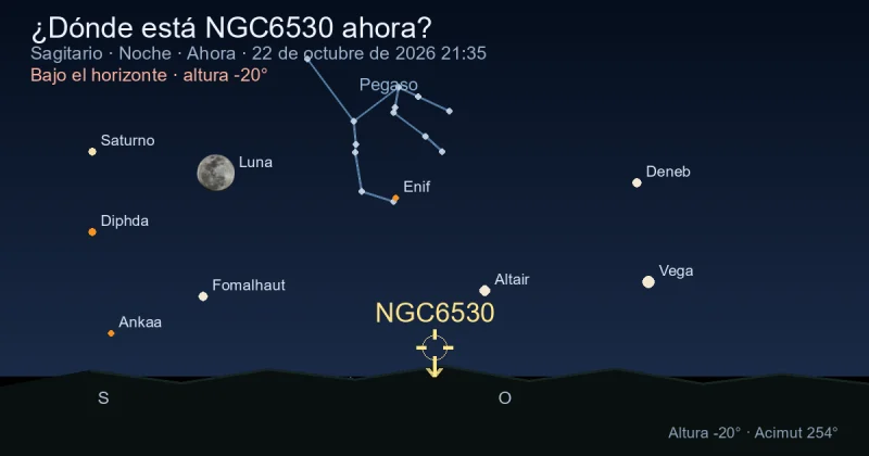 ¿Dónde está NGC6530 ahora?