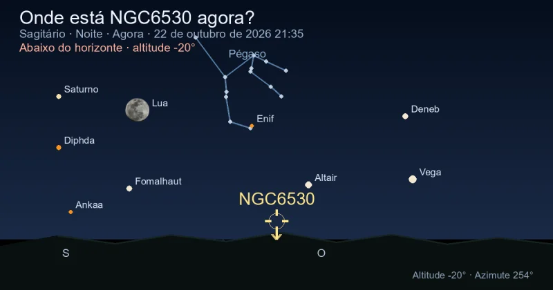 Onde está NGC6530 agora?