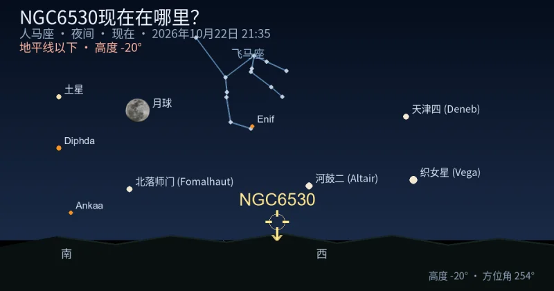 NGC6530现在在哪里？