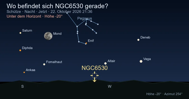 Wo befindet sich NGC6530 gerade?