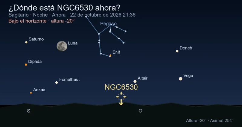 ¿Dónde está NGC6530 ahora?