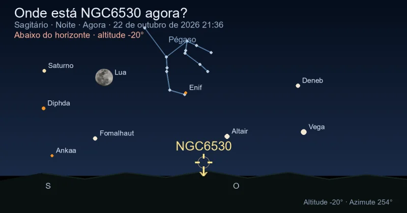 Onde está NGC6530 agora?