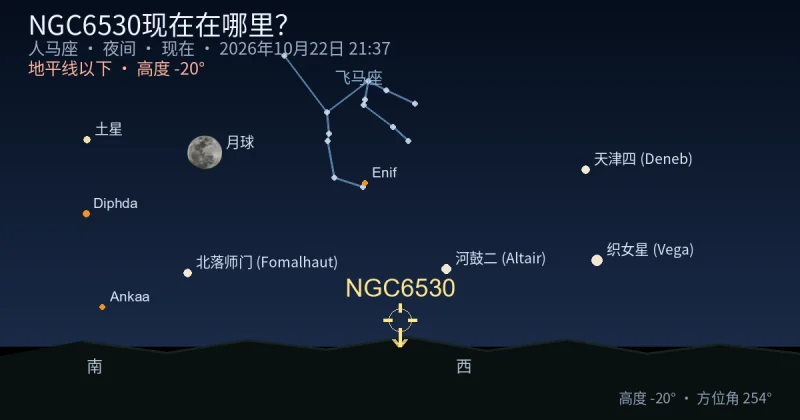 NGC6530现在在哪里?