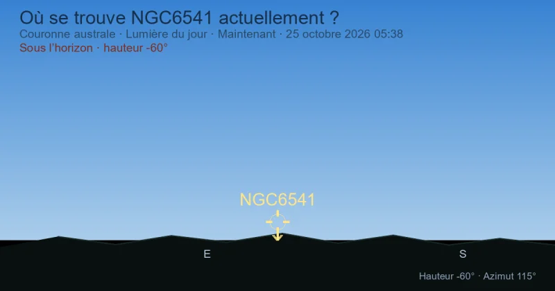 Où se trouve NGC6541 actuellement ?