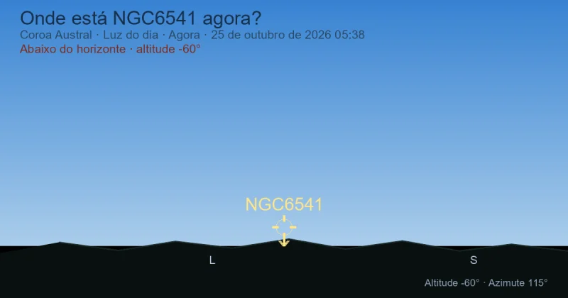 Onde está NGC6541 agora?