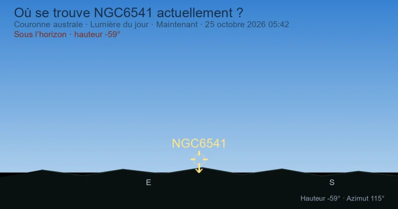 Où se trouve NGC6541 actuellement ?